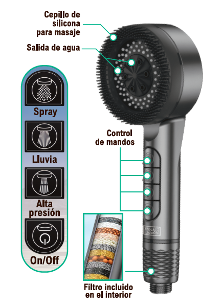 Alcachofa de ducha de alta presión con 4 modos, filtro y masaje